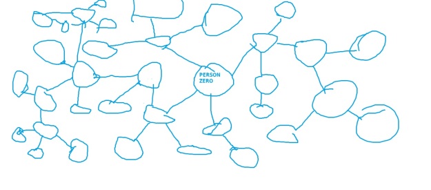 Network Marketing Model